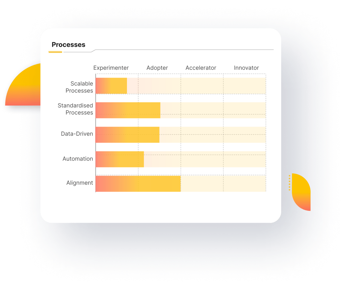 Process AI Readiness