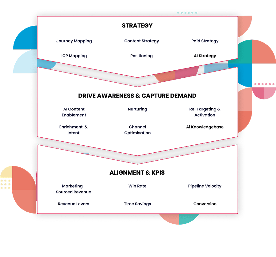 Six & Flow _ Demand Generation Consultants